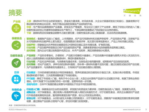 艾瑞咨询 2022年中国保健食品及功能性食品行业研究报告 